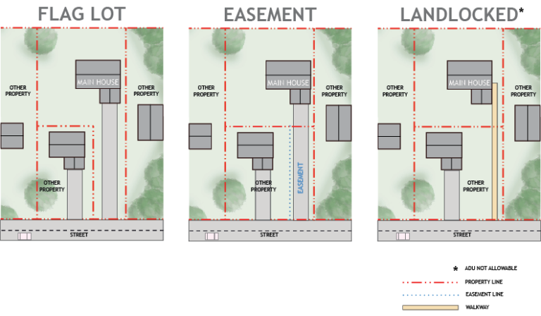 adu-guide-how-to-find-a-property-zoned-for-an-adu-in-denver-living